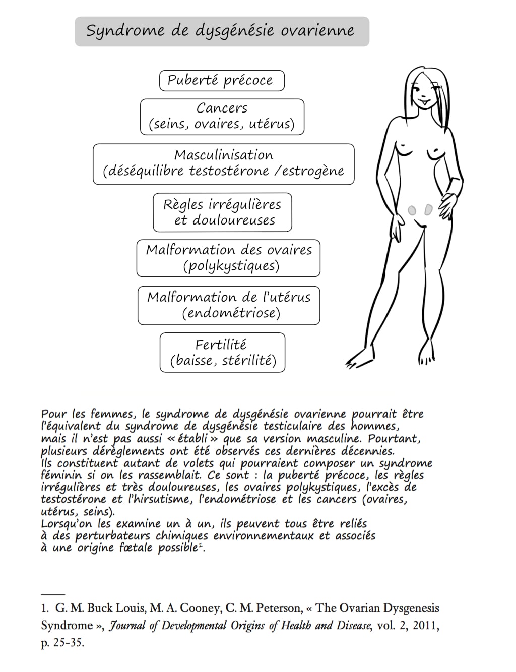 Syndrome de dysgénésie ovarienne - Le grand désordre hormonal - Illustration de Laurent Lalo